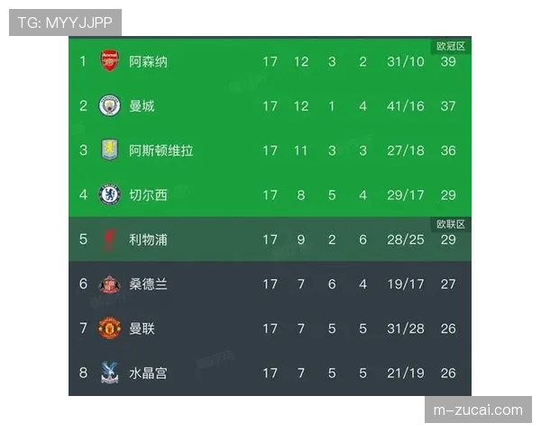 英超积分榜如滚筒式洗衣机 每轮都可能改写排名